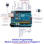 ¿Qué es Auruino y cómo programarlo? Programación Arduino