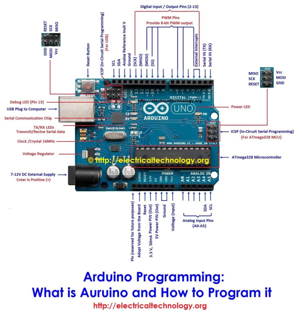 ¿Qué es Auruino y cómo programarlo? Programación Arduino