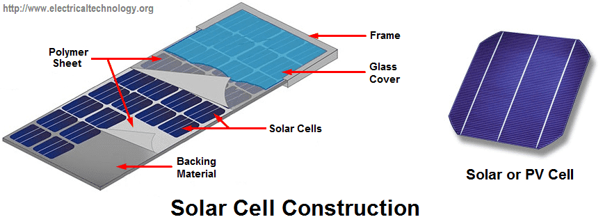 ¿Cómo hacer una célula solar simple?  Funcionamiento de la célula fotovoltaica