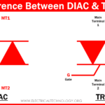 ¿Cuál es la diferencia entre DIAC y TRIAC?
