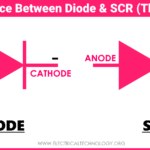 ¿Cuál es la diferencia entre diodo y SCR (tiristor)?