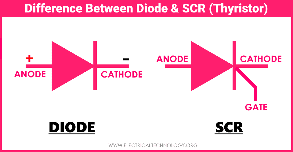 ¿Cuál es la diferencia entre diodo y SCR (tiristor)?