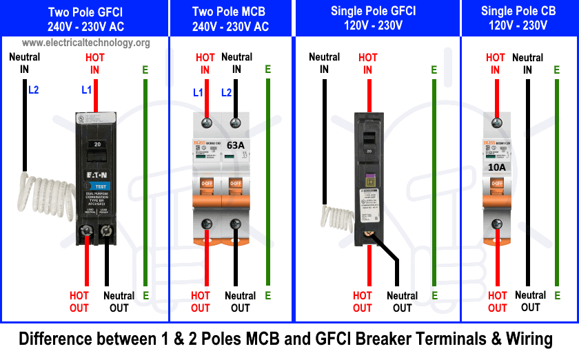 ¿Cómo cablear un disyuntor GFCI? Cableado GFCI de 1, 2, 3 y 4 polos