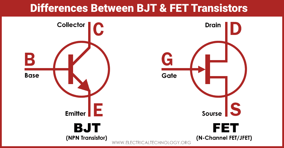 ¿Cuál es la diferencia entre transistores BJT y FET?