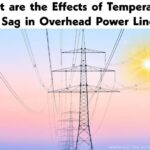 ¿Cuáles son los efectos de la temperatura sobre el hundimiento en las líneas aéreas?