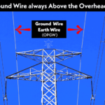 ¿Por qué el cable de tierra siempre está por encima de las líneas eléctricas aéreas?