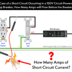 ¿Cuántos amperios fluirán en un cortocircuito alimentado por un disyuntor de 120 V y 20 A?
