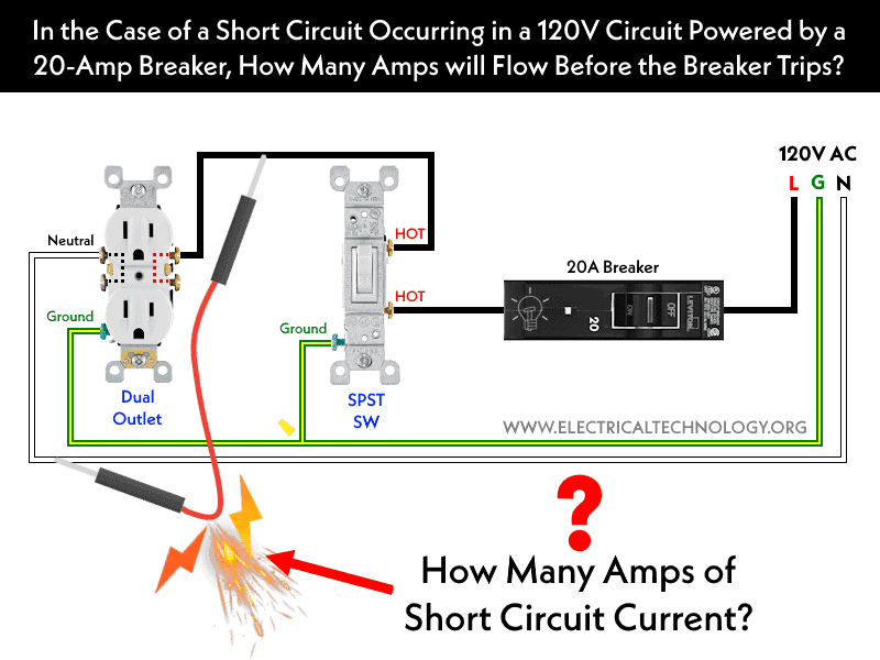 ¿Cuántos amperios fluirán en un cortocircuito alimentado por un disyuntor de 120 V y 20 A?