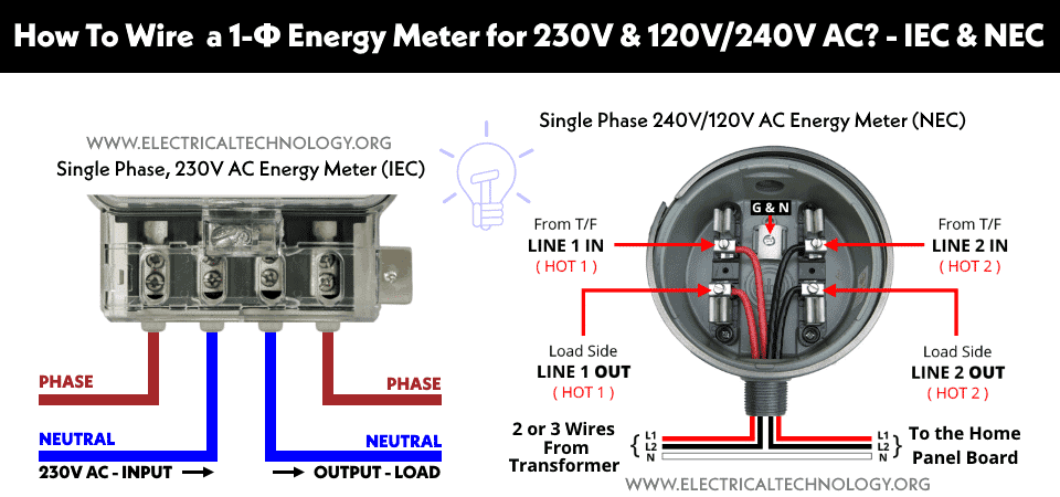 ¿Cómo cablear e instalar un medidor de energía monofásico de kWh? NEC e IEC