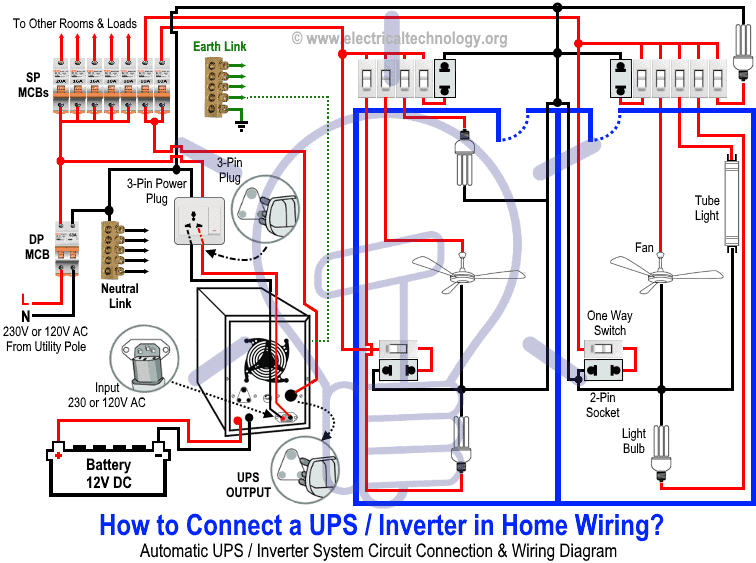 ¿Cómo conectar UPS/inversor automático al sistema de suministro doméstico?