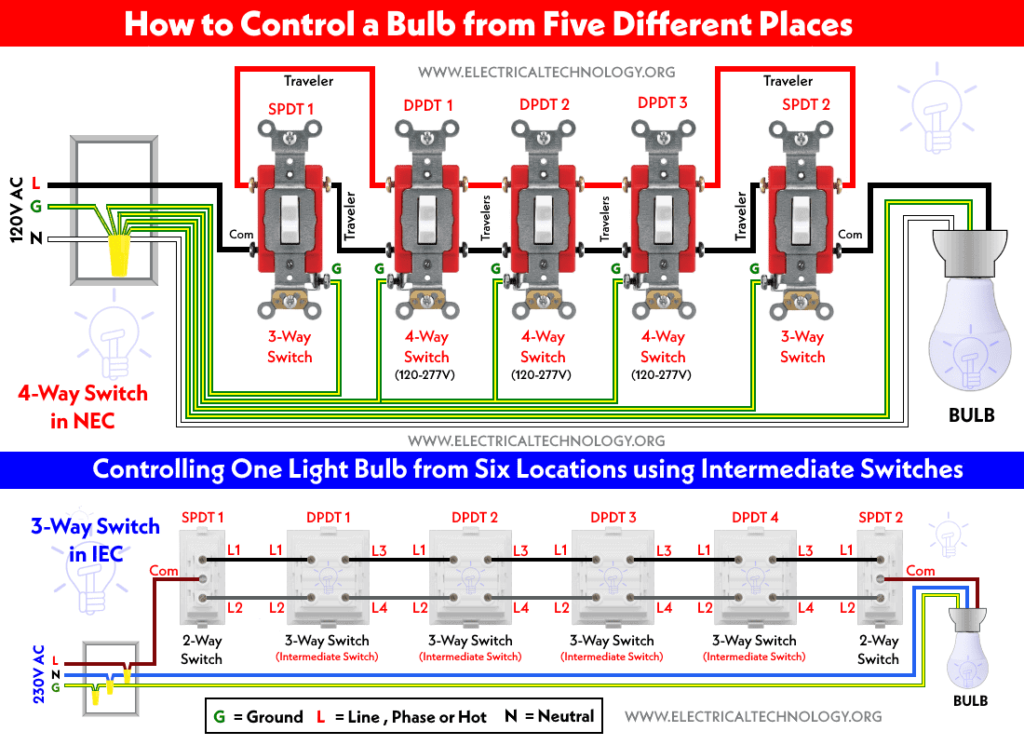 ¿Cómo controlar una bombilla desde 5 o 6 lugares diferentes?