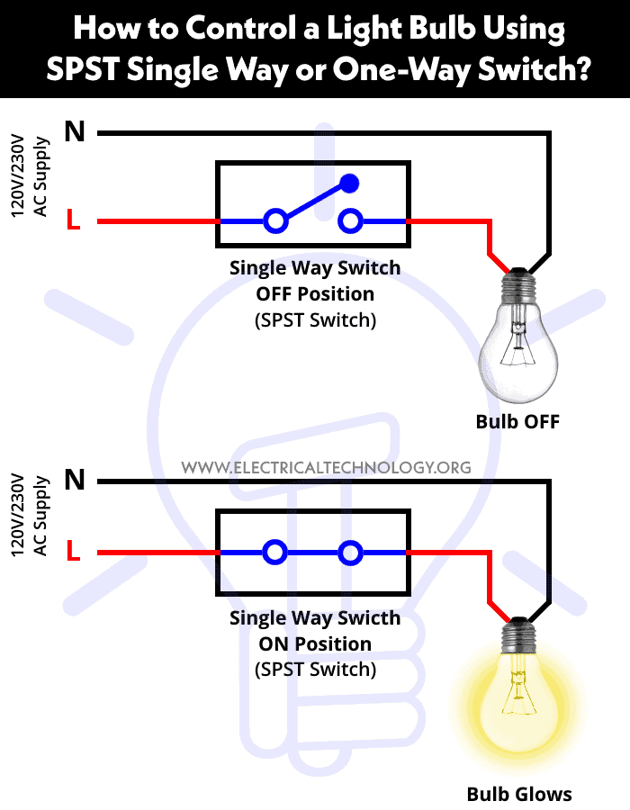 ¿Cómo controlar una bombilla mediante un interruptor unidireccional o unidireccional?