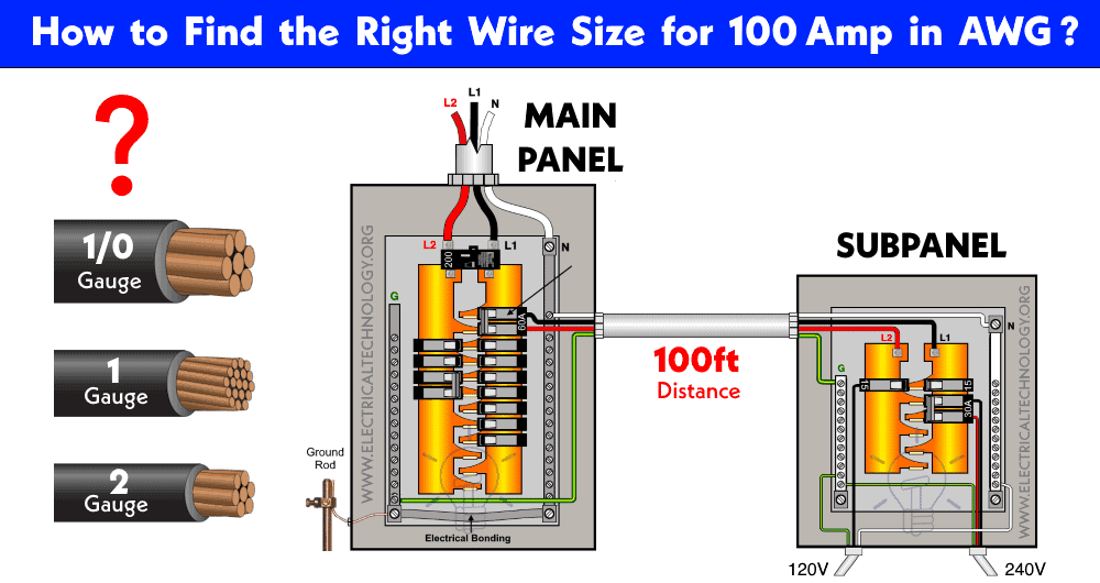 ¿Cómo encontrar el tamaño de cable adecuado para 100 amperios en AWG?