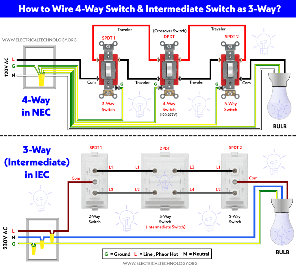 ¿Cómo cablear un interruptor de 4 vías o un interruptor intermedio (de 3 vías)?