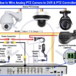 ¿Cómo conectar una cámara PTZ analógica e IP con DVR y NVR?