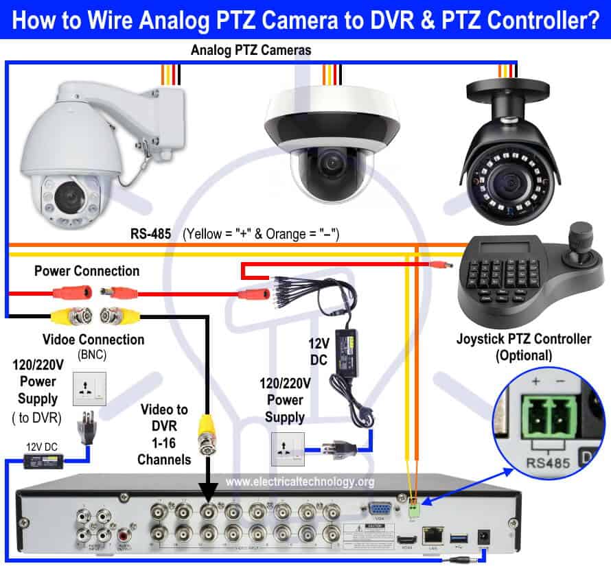 ¿Cómo conectar una cámara PTZ analógica e IP con DVR y NVR?