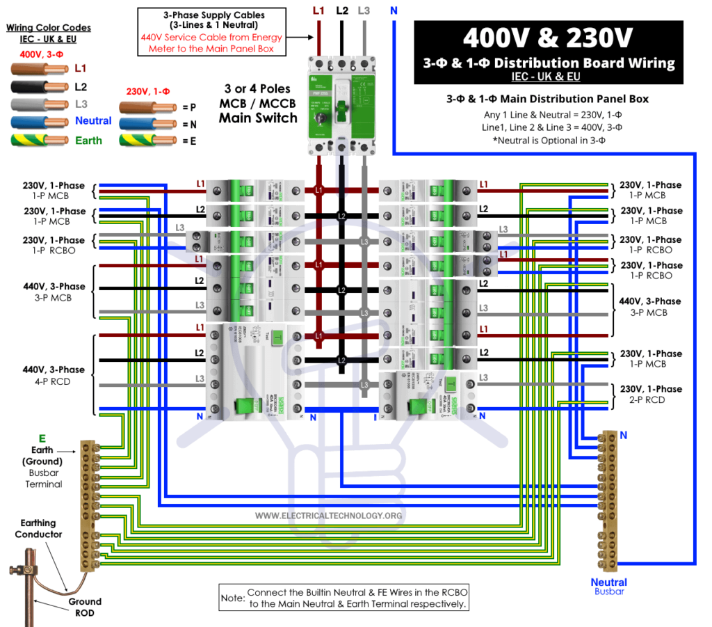 ¿Cómo cablear una combinación de tablero de distribución de 3 y 1 Φ, 400 V/230 V?