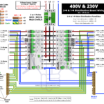 ¿Cómo cablear una combinación de tablero de distribución de 3 y 1 Φ, 400 V/230 V?