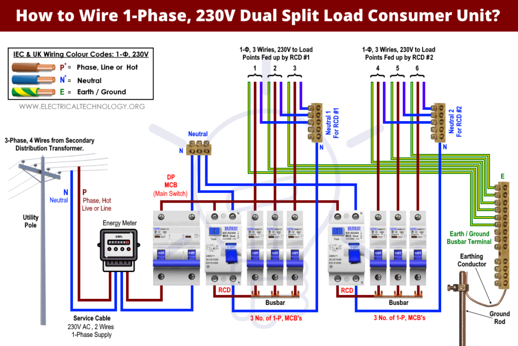 ¿Cómo cablear una unidad de consumo de carga dividida dual de 230 V?