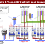 ¿Cómo cablear una unidad de consumo de carga dividida dual de 230 V?