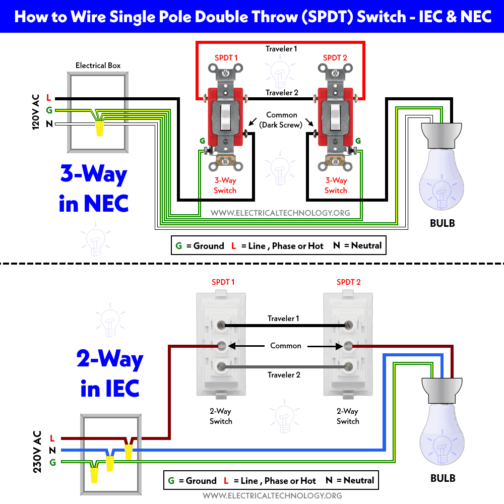 ¿Cómo cablear unipolar y doble vía (SPDT) como interruptor de 3 vías?