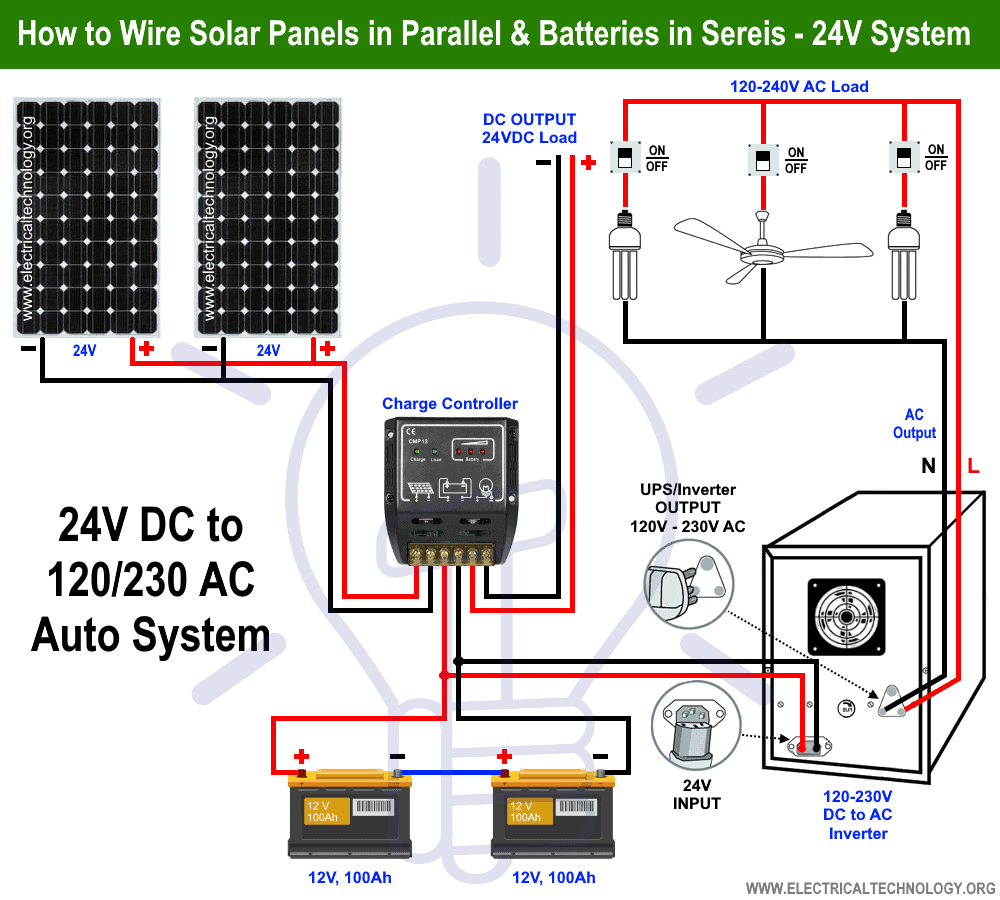 ¿Cómo cablear paneles solares en paralelo y baterías en serie?