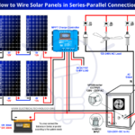 ¿Cómo cablear paneles solares en configuración serie-paralelo?
