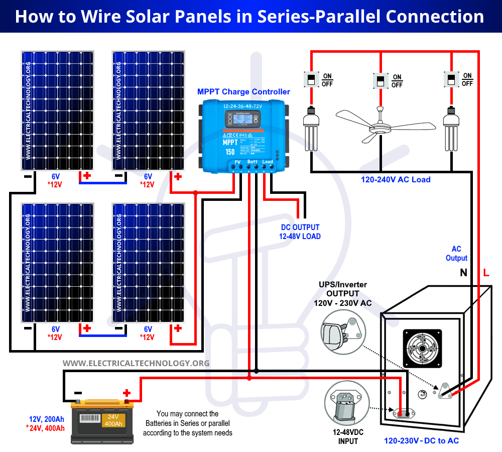 ¿Cómo cablear paneles solares en configuración serie-paralelo?