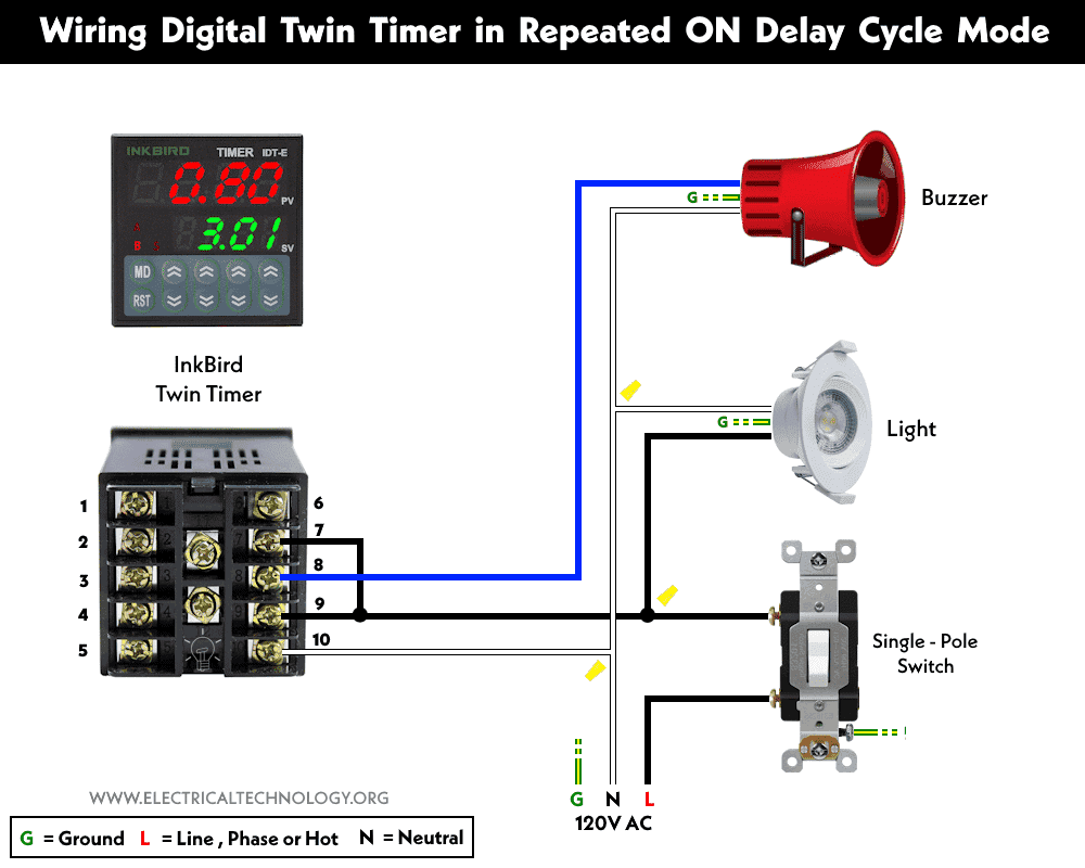 ¿Cómo conectar el temporizador doble para un retardo de encendido repetido en el modo de ciclo?