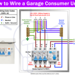 ¿Cómo cablear una unidad de consumo de garaje? Cableado RCD en Garage CU