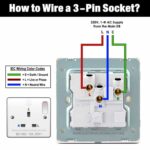 ¿Cómo conectar un enchufe de interruptor de 3 pines del Reino Unido? Cableado de un enchufe BS1363