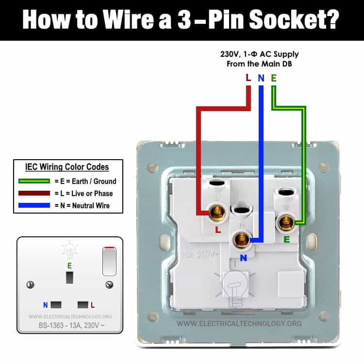 ¿Cómo conectar un enchufe de interruptor de 3 pines del Reino Unido? Cableado de un enchufe BS1363