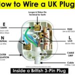 ¿Cómo conectar una toma de corriente de 3 pines del Reino Unido? Cableado de un enchufe BS1363