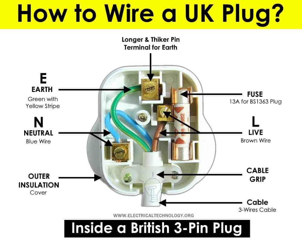 ¿Cómo conectar una toma de corriente de 3 pines del Reino Unido? Cableado de un enchufe BS1363