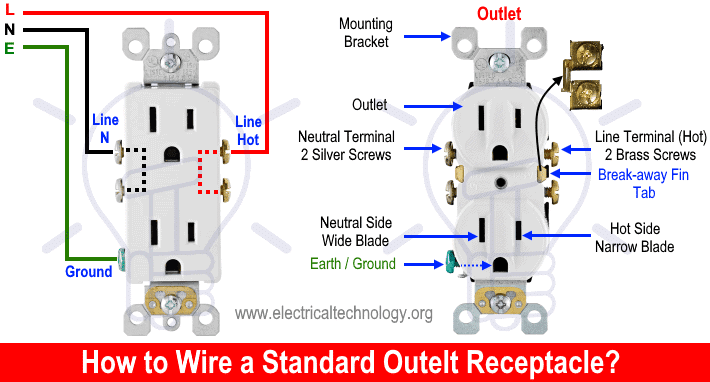 ¿Cómo conectar un receptáculo de salida? Diagramas de cableado de toma de corriente