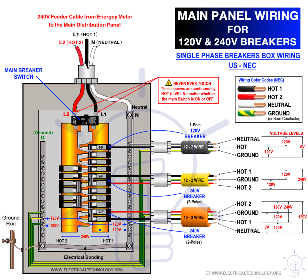 ¿Cómo cablear el panel principal de 120 V y 240 V? Instalación de la caja de interruptores