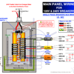 ¿Cómo cablear el panel principal de 120 V y 240 V? Instalación de la caja de interruptores
