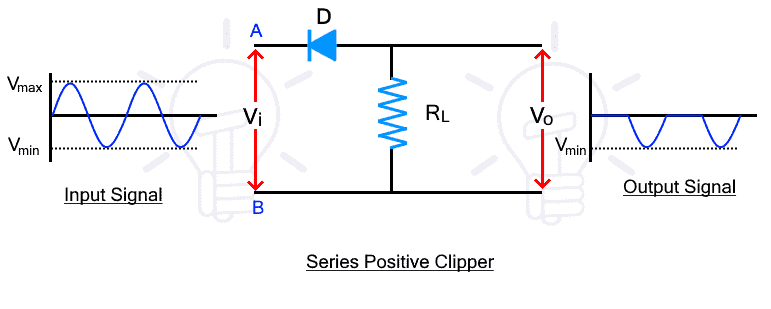¿Qué es el circuito Clipper? Tipos, Funcionamiento y Aplicaciones