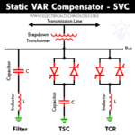 ¿Qué es el compensador VAR estático?