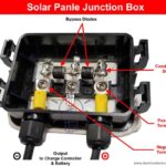 ¿Qué es el diodo de bloqueo y el diodo de derivación en la caja de conexiones del panel solar?