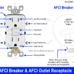 AFCI (interruptor de circuito por falla de arco)