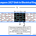 ¿Qué es el amperio (A)? Unidad de corriente eléctrica
