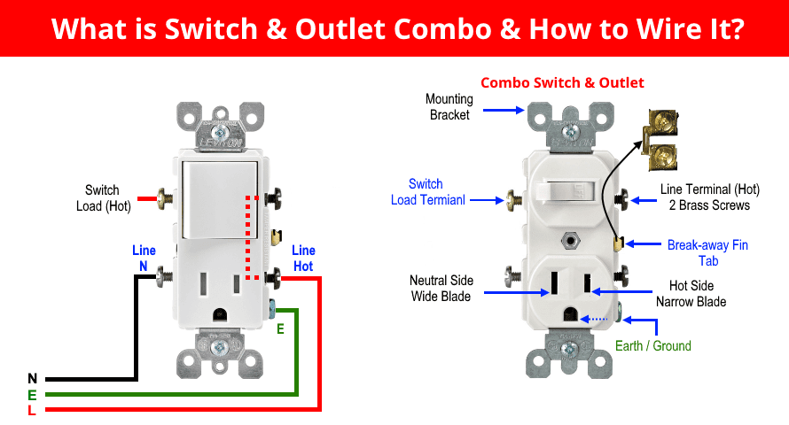 ¿Cómo cablear el interruptor y el tomacorriente combinados? Cableado de dispositivo combinado