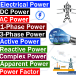¿Qué es la energía eléctrica? Tipos de Energía Eléctrica y Unidades