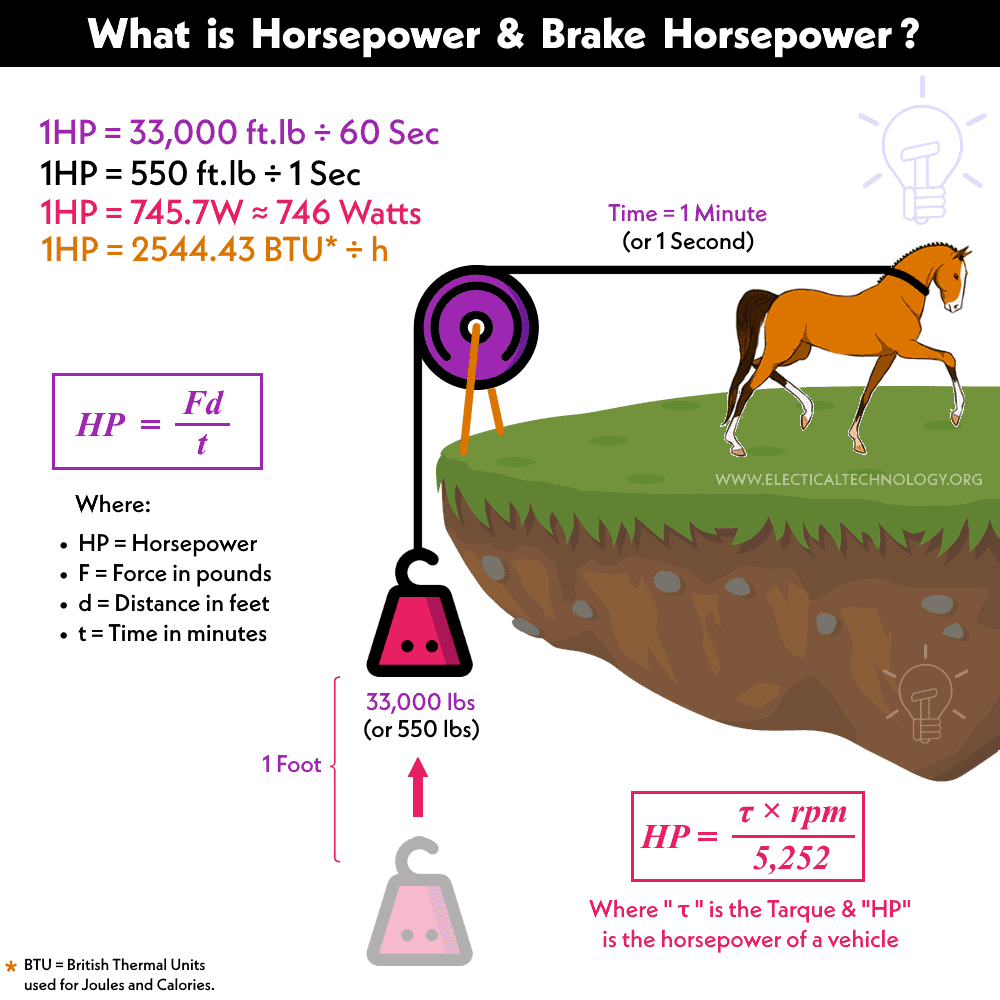 ¿Diferencia entre HP y BHP? Caballos de fuerza vs caballos de fuerza al freno