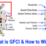 ¿Cómo conectar un tomacorriente GFCI?