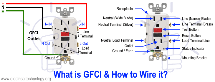 ¿Cómo conectar un tomacorriente GFCI?