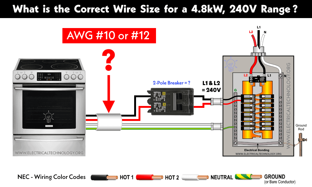 ¿Cuál es el tamaño de cable correcto para un rango de 4,8 kW y 240 V: n.º 10 o n.º 12?