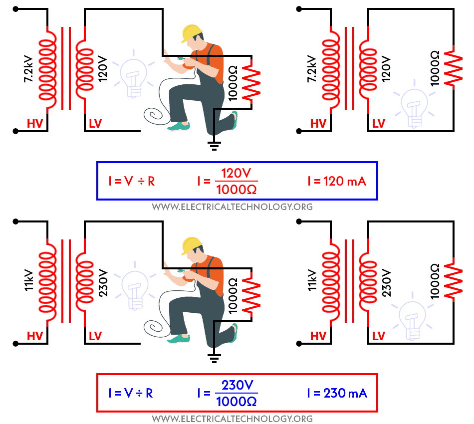 ¿Cuál es más peligroso? 120V o 230V y ¿por qué?