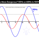 ¿Cuál es más peligroso? 50 Hz o 60 Hz en 120/230 V y ¿por qué?